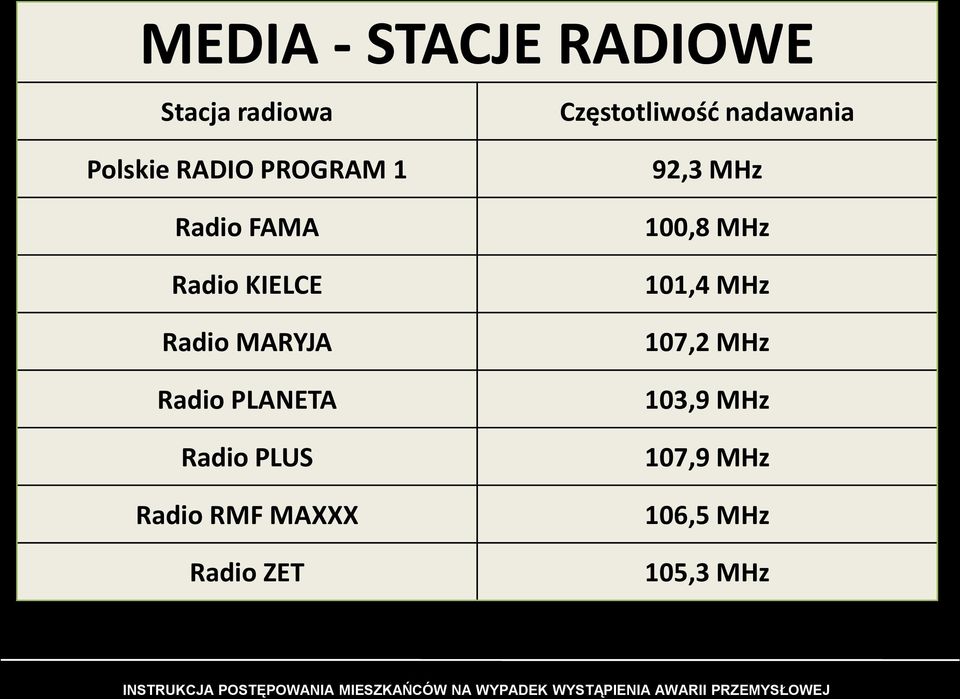 Radio RMF MAXXX Radio ZET Częstotliwość nadawania 92,3 MHz