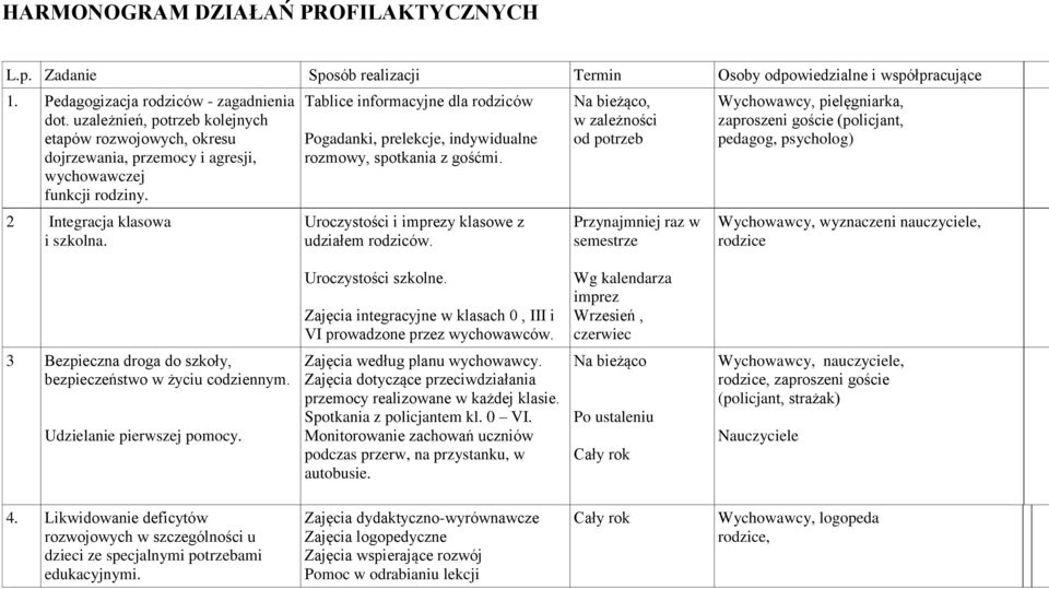 Tablice informacyjne dla rodziców Pogadanki, prelekcje, indywidualne rozmowy, spotkania z gośćmi. Uroczystości i imprezy klasowe z udziałem rodziców.