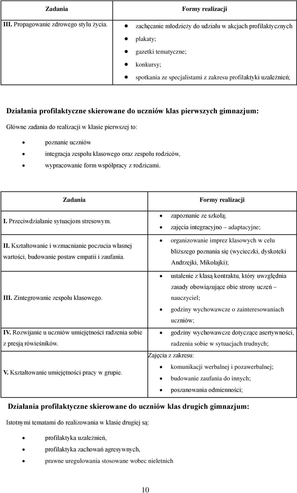 profilaktyczne skierowane do uczniów klas pierwszych gimnazjum: Główne zadania do realizacji w klasie pierwszej to: poznanie uczniów integracja zespołu klasowego oraz zespołu rodziców, wypracowanie