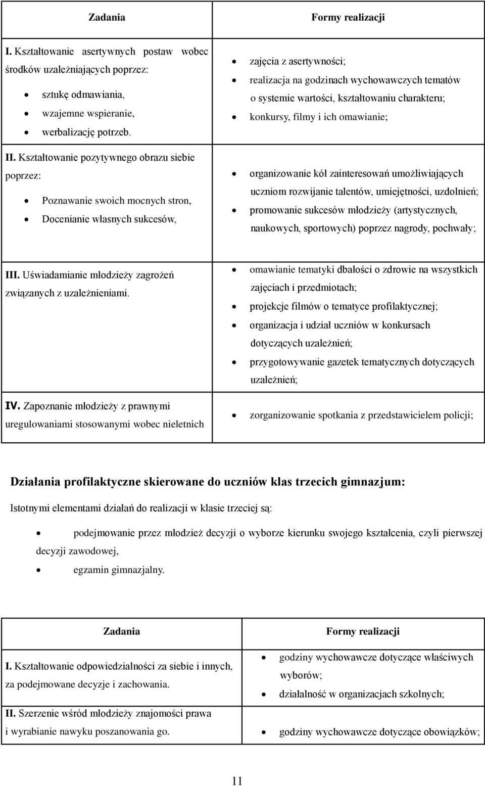 wartości, kształtowaniu charakteru; konkursy, filmy i ich omawianie; organizowanie kół zainteresowań umożliwiających uczniom rozwijanie talentów, umiejętności, uzdolnień; promowanie sukcesów