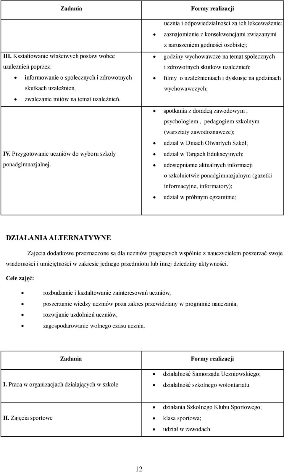 Formy realizacji ucznia i odpowiedzialności za ich lekceważenie; zaznajomienie z konsekwencjami związanymi z naruszeniem godności osobistej; godziny wychowawcze na temat społecznych i zdrowotnych