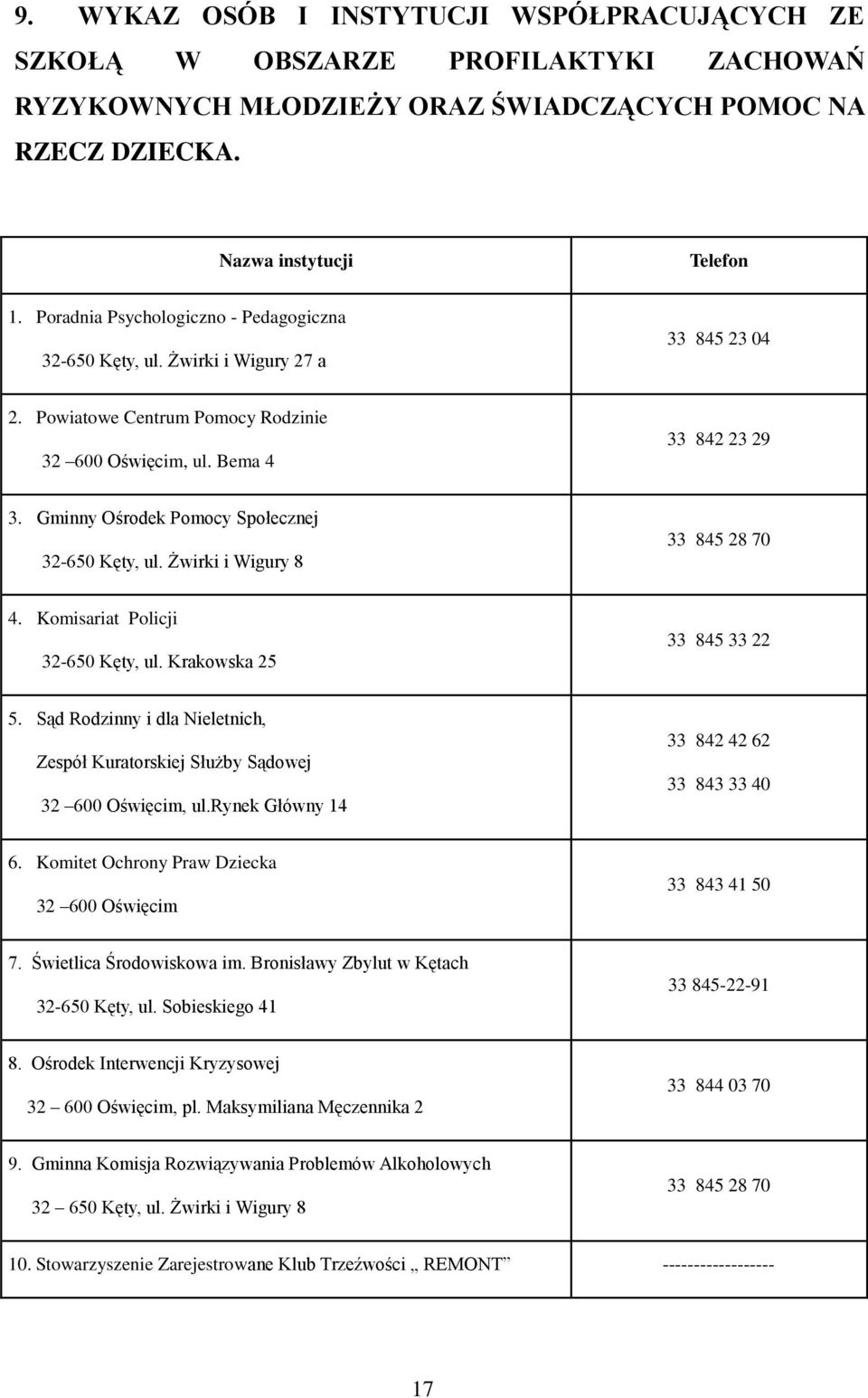 Gminny Ośrodek Pomocy Społecznej 32-650 Kęty, ul. Żwirki i Wigury 8 33 845 28 70 4. Komisariat Policji 32-650 Kęty, ul. Krakowska 25 33 845 33 22 5.