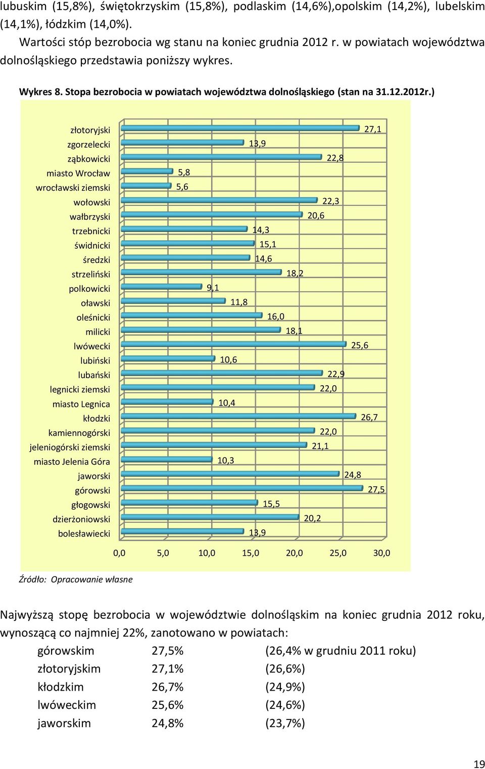 ) złotoryjski zgorzelecki ząbkowicki miasto Wrocław wrocławski ziemski wołowski wałbrzyski trzebnicki świdnicki średzki strzeliński polkowicki oławski oleśnicki milicki lwówecki lubiński lubański