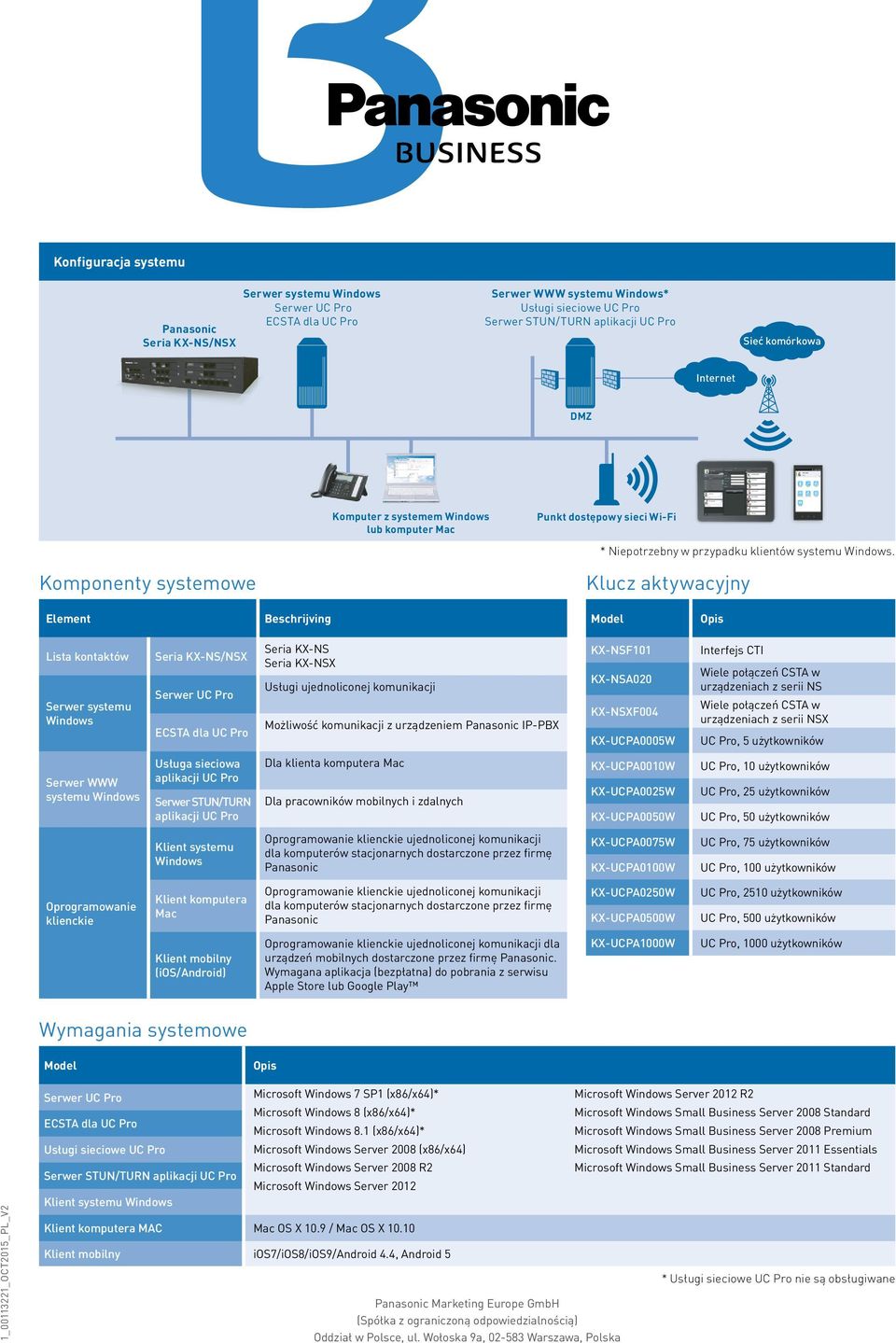 Komponenty systemowe Klucz aktywacyjny Element Beschrijving Model Opis Lista kontaktów Serwer systemu Windows Seria KX-NS/NSX Serwer UC Pro ECSTA dla UC Pro Seria KX-NS Seria KX-NSX Usługi