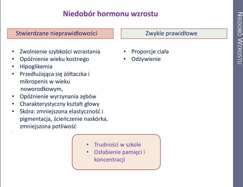 kształt głowy Skóra: zmniejszona elastyczność i pigmentacja, ścieńczenie naskórka, zmniejszona potliwość Niedobór