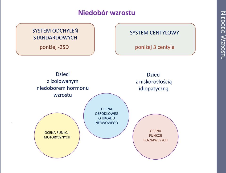 niedoborem hormonu wzrostu Dzieci z niskorosłością idiopatyczną.