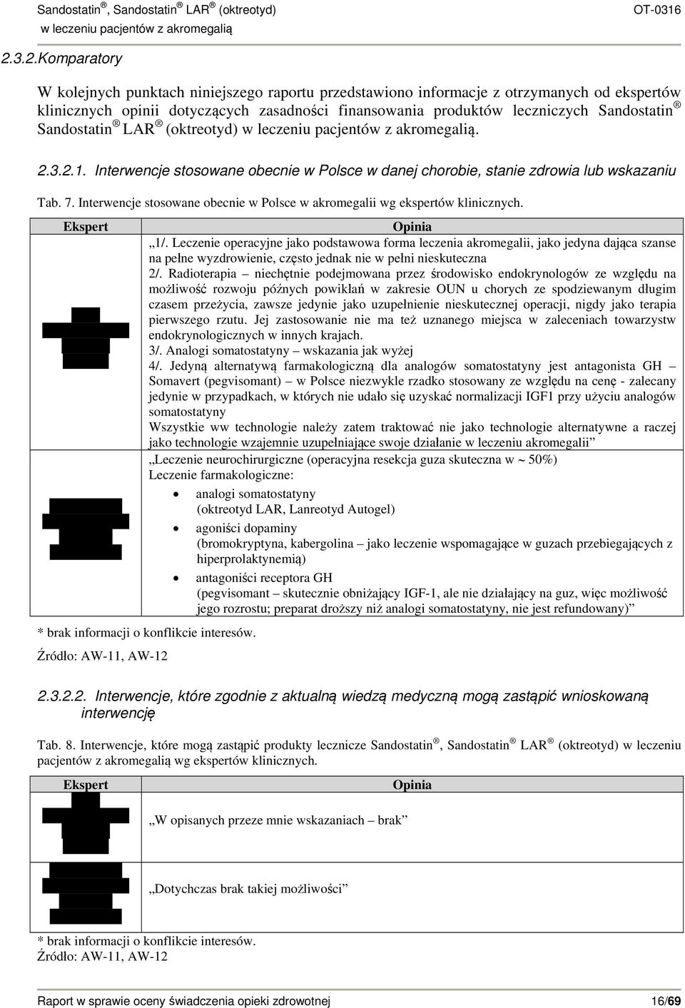 Interwencje stosowane obecnie w Polsce w akromegalii wg ekspertów klinicznych. Ekspert Opinia 1/.