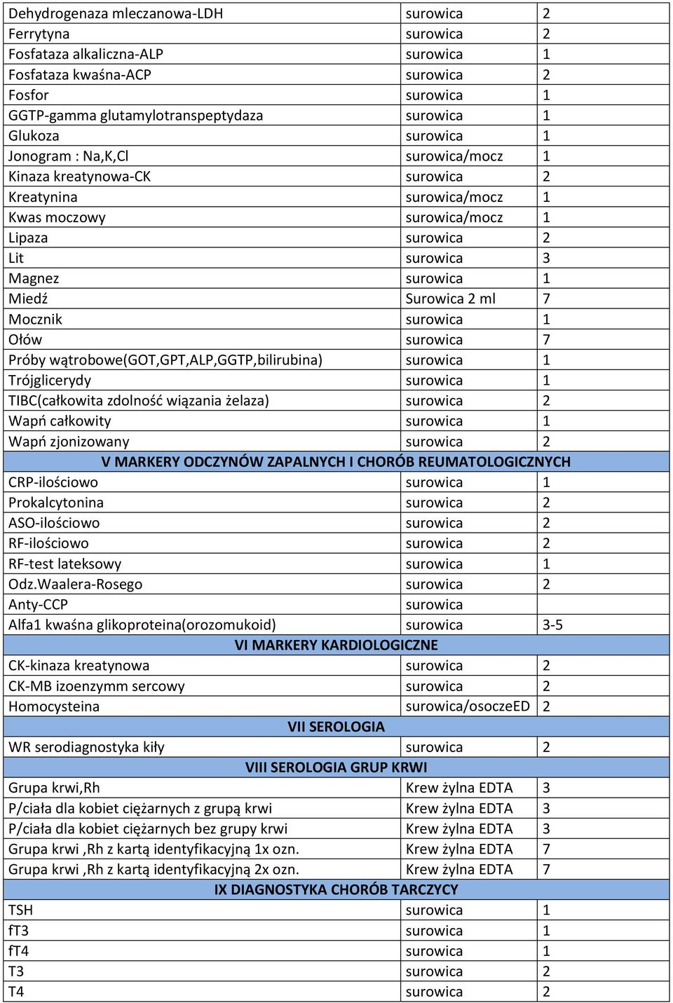 Surowica 2 ml 7 Mocznik surowica 1 Ołów surowica 7 Próby wątrobowe(got,gpt,alp,ggtp,bilirubina) surowica 1 Trójglicerydy surowica 1 TIBC(całkowita zdolność wiązania żelaza) surowica 2 Wapń całkowity