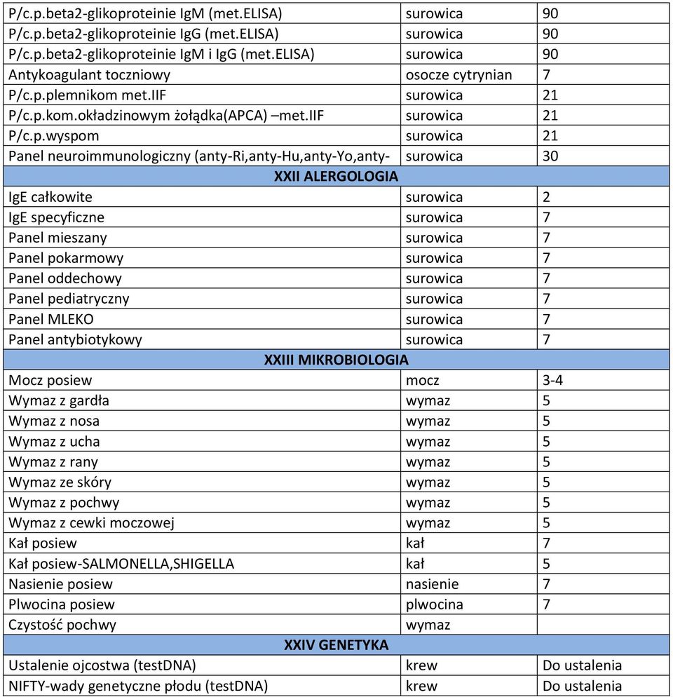 zewnątrzwydzielniczymtrzustki Panel neuroimmunologiczny (anty-ri,anty-hu,anty-yo,anty- i surowica 30 kom.kubkowatym GAD,anty-MAG,p/c.p.mielinie) jelit(choroba met.