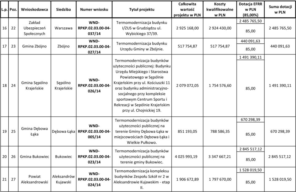 użyteczności publicznej na Gmina Dębowa Dębowa Łąka terenie Gminy Dębowa Łąka w 851193,05 788586,35 Łąka 005/14 miejscowościach Dębowa Łąka i 670298,39 Wielkie Pułkowo. 024/14 I/ZUS w Grudziądzu ul.