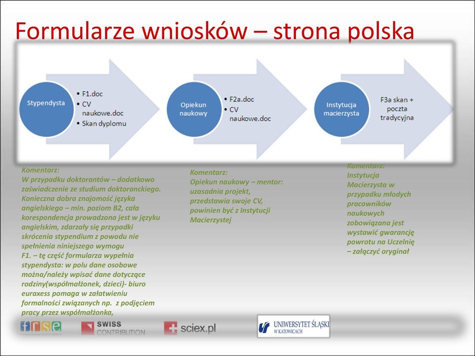 tę część formularza wypełnia stypendysta: w polu dane osobowe można/należy wpisać dane dotyczące rodziny(współmałżonek, dzieci)- biuro euraxess pomaga w załatwieniu formalności związanych np.