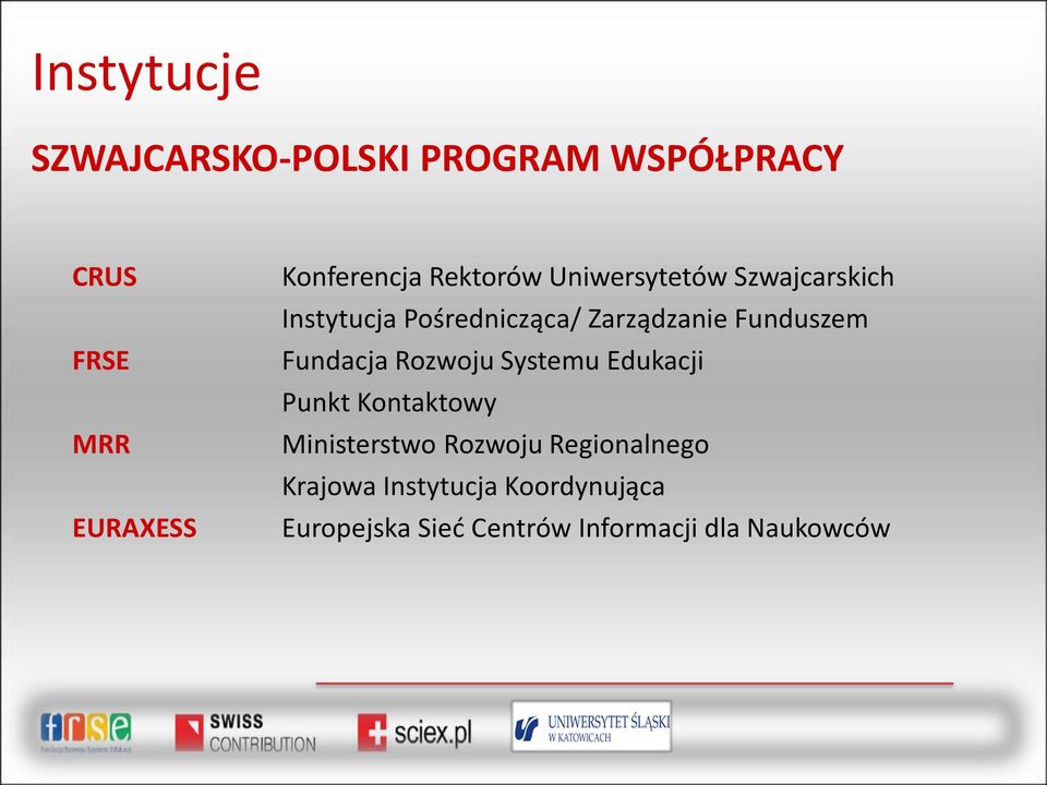 Funduszem Fundacja Rozwoju Systemu Edukacji Punkt Kontaktowy Ministerstwo Rozwoju