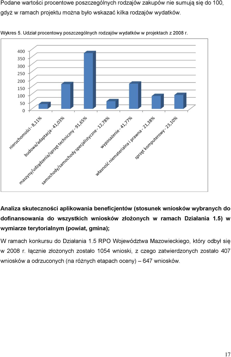 Analiza skuteczności aplikowania beneficjentów (stosunek wniosków wybranych do dofinansowania do wszystkich wniosków złożonych w ramach Działania 1.