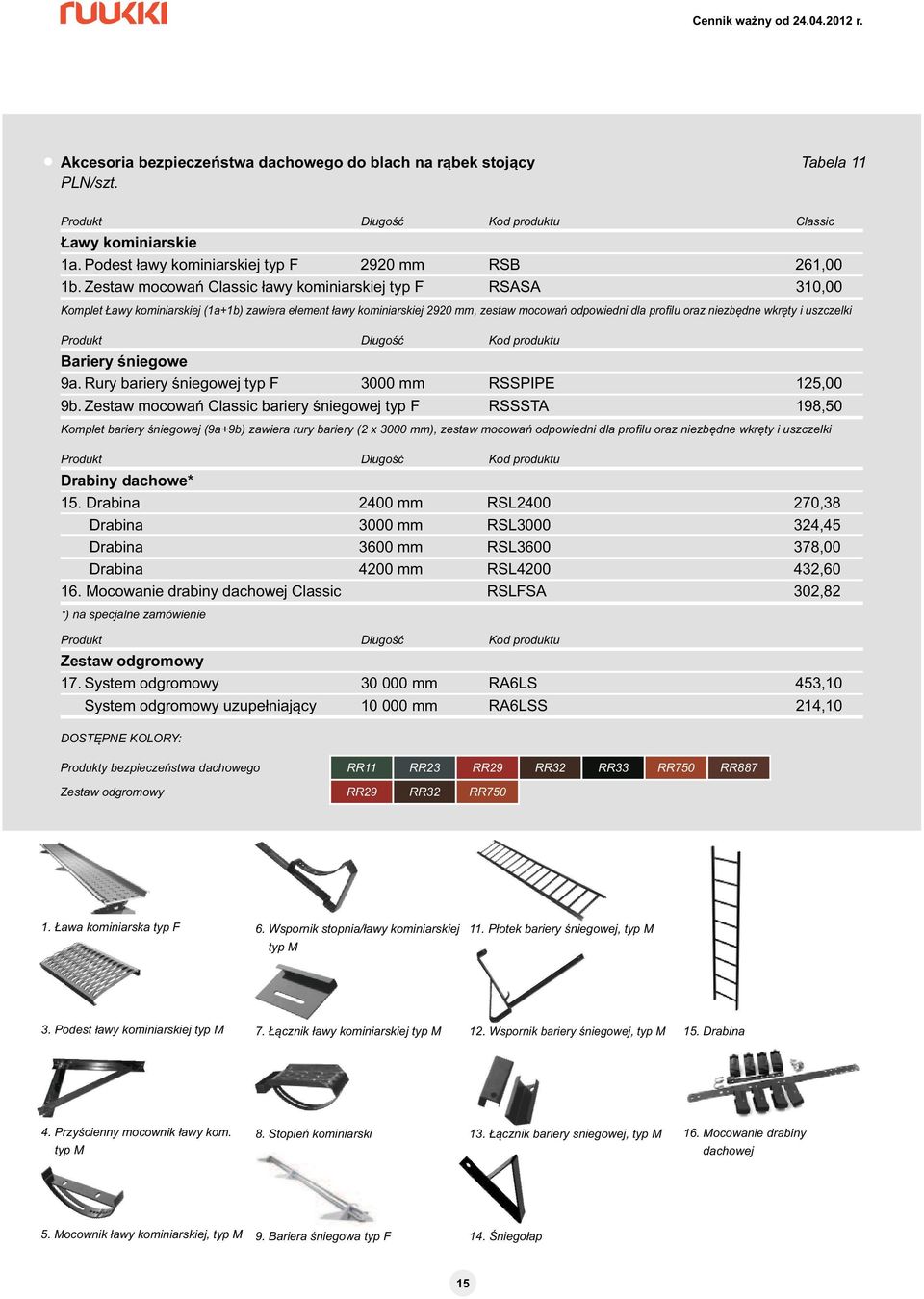 uszczelki Produkt D ugo Kod produktu Bariery niegowe 9a. Rury bariery niegowej typ F 3000 mm RSSPIPE 125,00 9b.