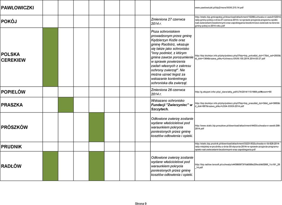 biuletyn.info.pl/php/pobierz.php3?bip=bip_polce&id_dzi=17&id_zal=2935& gmina zawrze porozumienie id_dok=1364&nazwa_pliku=uchwa-a.xxviii.155.2014.2014-03-27.