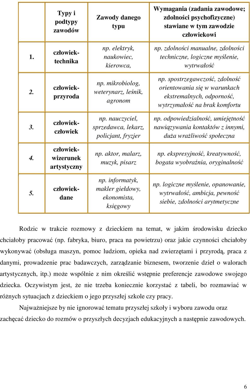 spostrzegawczo, zdolno orientowania si w warunkach ekstremalnych, odporno, wytrzymało na brak komfortu 3. człowiekczłowiek np. nauczyciel, sprzedawca, lekarz, policjant, fryzjer np.