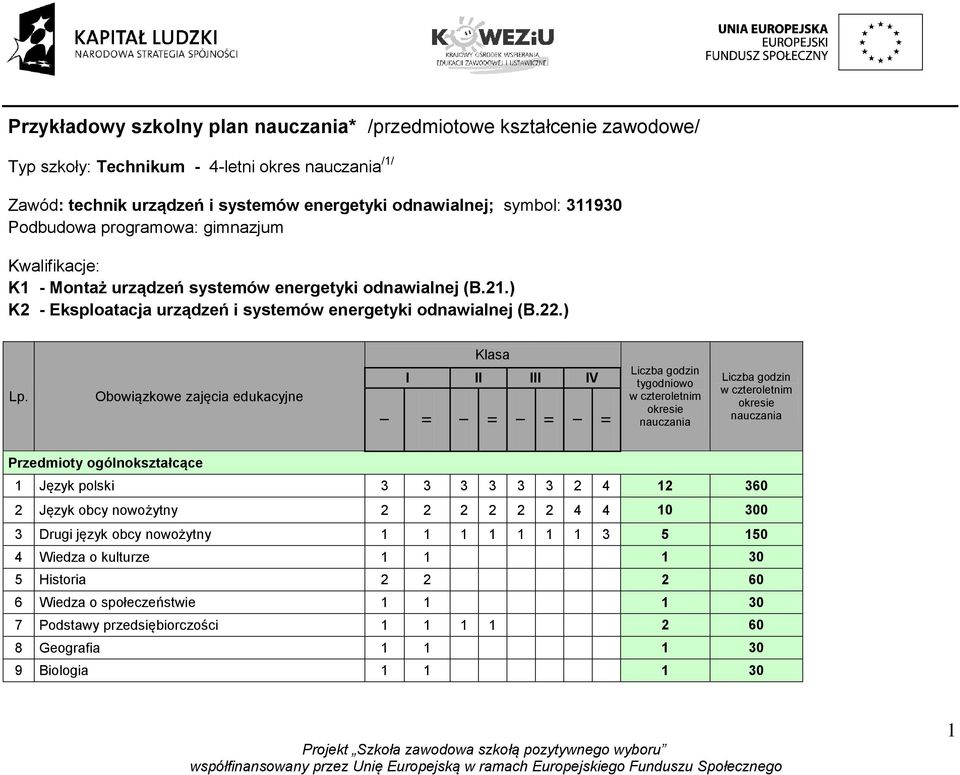 Obowiązkowe zajęcia edukacyjne Klasa I II III IV Liczba godzin tygodniowo w czteroletnim okresie nauczania Liczba godzin w czteroletnim okresie nauczania Przedmioty ogólnokształcące 1 Język polski 3