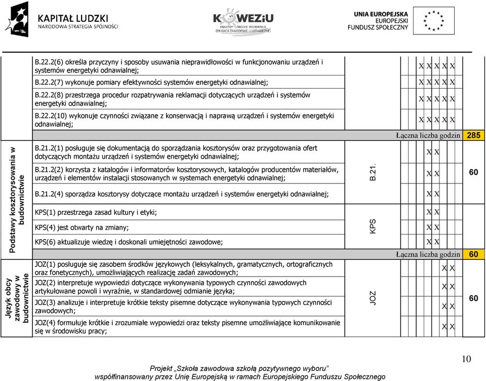 2(7) wykonuje pomiary efektywności systemów energetyki B.22.2(8) przestrzega procedur rozpatrywania reklamacji dotyczących urządzeń i systemów energetyki B.22.2(10) wykonuje czynności związane z konserwacją i naprawą urządzeń i systemów energetyki B.