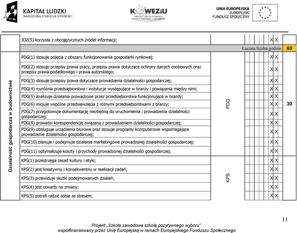 gospodarczej; PDG(4) rozróżnia przedsiębiorstwa i instytucje występujące w branży i powiązania między nimi; PDG(5) analizuje działania prowadzone przez przedsiębiorstwa funkcjonujące w branży; PDG(6)