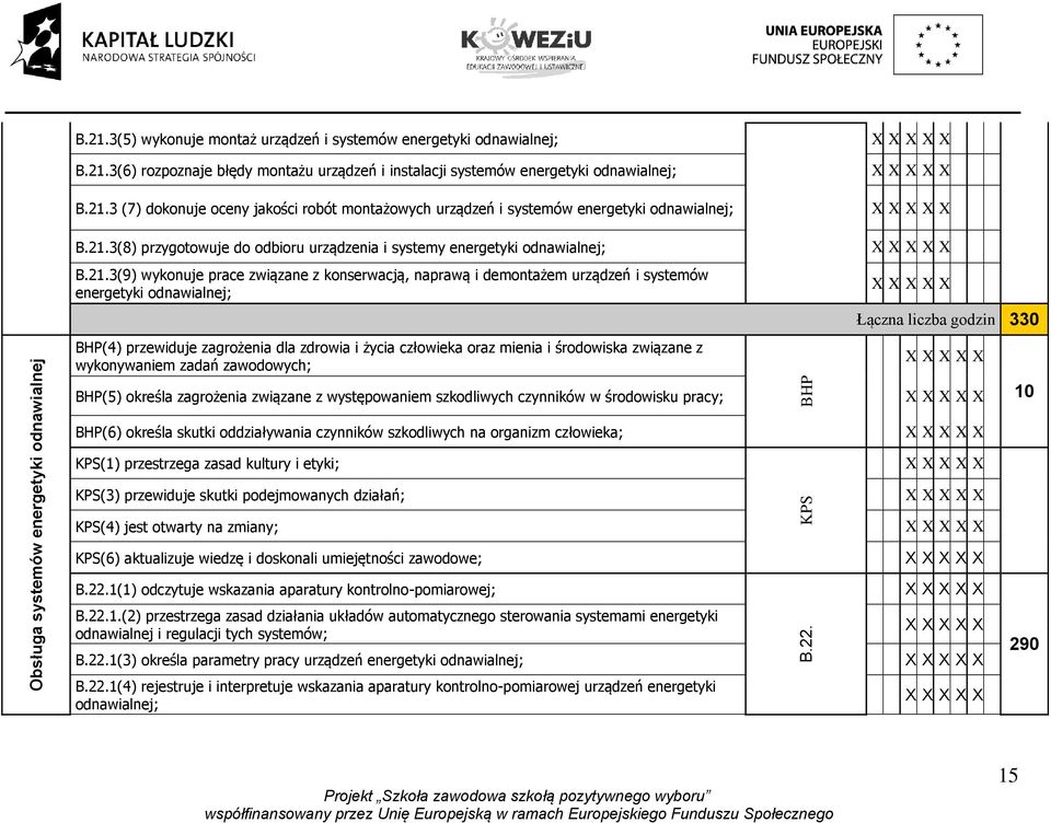 zdrowia i życia człowieka oraz mienia i środowiska związane z wykonywaniem zadań zawodowych; BHP(5) określa zagrożenia związane z występowaniem szkodliwych czynników w środowisku pracy; Łączna liczba