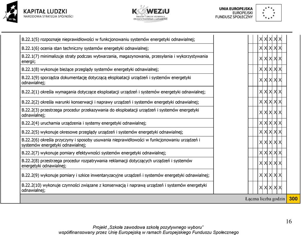 22.2(2) określa warunki konserwacji i naprawy urządzeń i systemów energetyki B.22.2(3) przestrzega procedur przekazywania do eksploatacji urządzeń i systemów energetyki B.22.2(4) uruchamia urządzenia i systemy energetyki B.