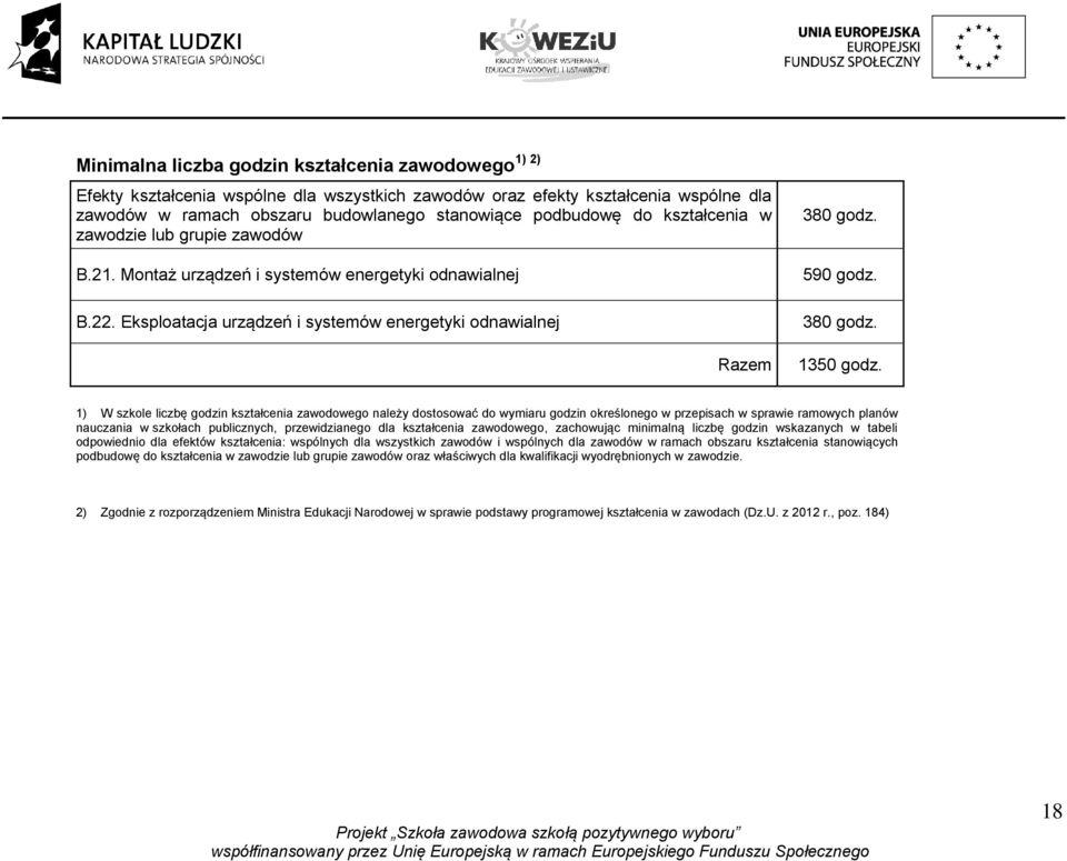 1) W szkole liczbę godzin kształcenia zawodowego należy dostosować do wymiaru godzin określonego w przepisach w sprawie ramowych planów nauczania w szkołach publicznych, przewidzianego dla