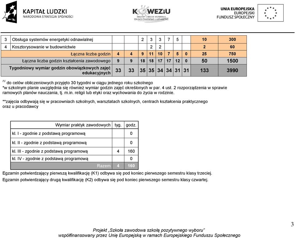 szkolnym planie uwzględnia się również wymiar godzin zajęć określonych w par. 4 ust. 2 rozporządzenia w sprawie ramowych planów nauczania, tj. m.in. religii lub etyki oraz wychowania do życia w rodzinie.