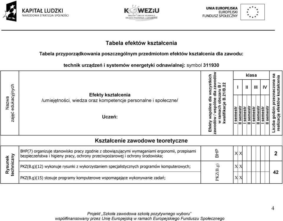 poszczególnym przedmiotom efektów kształcenia dla zawodu: technik urządzeń i systemów energetyki odnawialnej: symbol 311930 klasa Efekty kształcenia /umiejętności, wiedza oraz kompetencje personalne