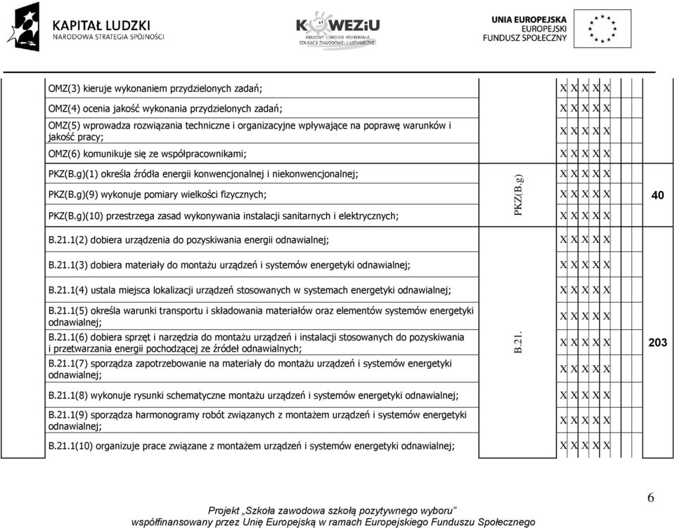 pracy; OMZ(6) komunikuje się ze współpracownikami; PKZ(B.g)(1) określa źródła energii konwencjonalnej i niekonwencjonalnej; PKZ(B.g)(9) wykonuje pomiary wielkości fizycznych; 40 PKZ(B.