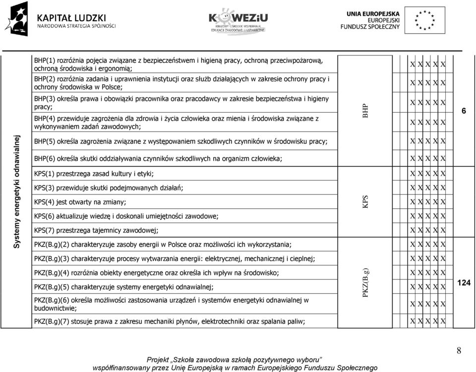 uprawnienia instytucji oraz służb działających w zakresie ochrony pracy i ochrony środowiska w Polsce; BHP(3) określa prawa i obowiązki pracownika oraz pracodawcy w zakresie bezpieczeństwa i higieny