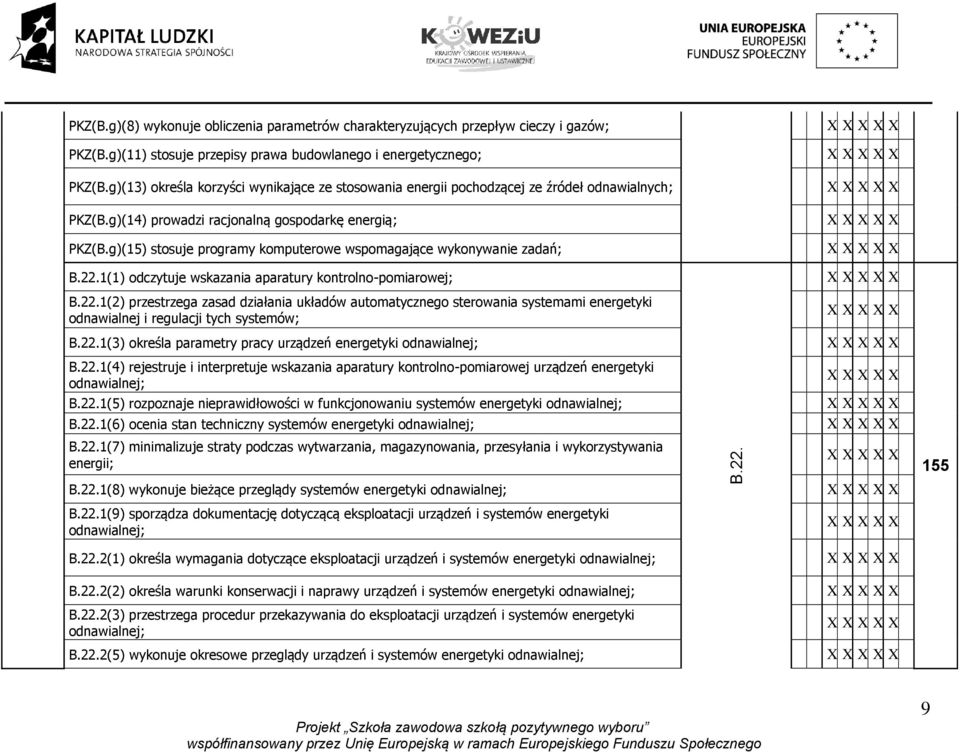 g)(15) stosuje programy komputerowe wspomagające wykonywanie zadań; B.22.