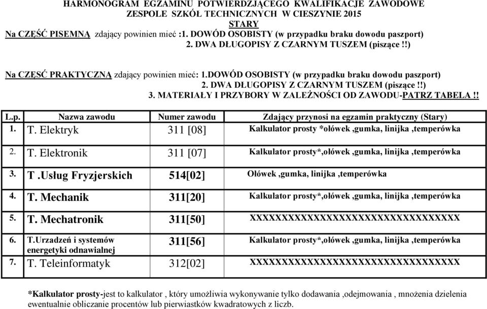 MATERIAŁY I PRZYBORY W ZALEŻNOŚCI OD ZAWODU-PATRZ TABELA!! L.p. Nazwa zawodu Numer zawodu Zdający przynosi na egzamin praktyczny (Stary) 1. T. Elektryk 311 [08] Kalkulator prosty *ołówek,gumka, linijka,temperówka 2.