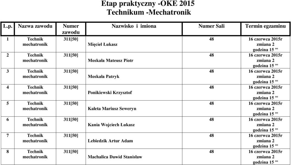 Mateusz Piotr Moskała Patryk Ponikiewski Krzysztof Nazwisko i imiona Numer Sali Termin