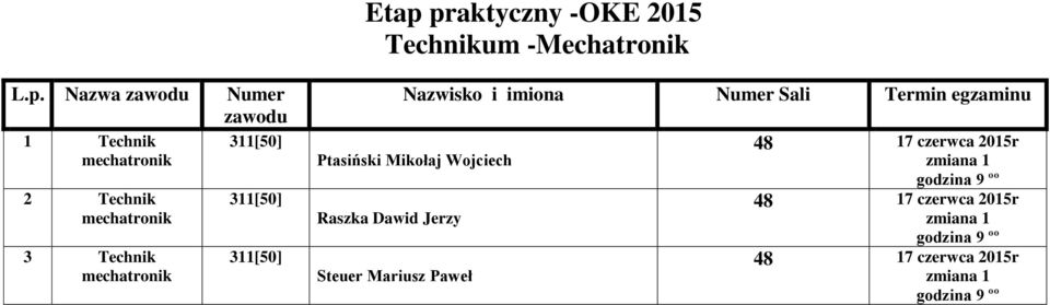 Sali Termin egzaminu Ptasiński Mikołaj Wojciech Raszka Dawid Jerzy