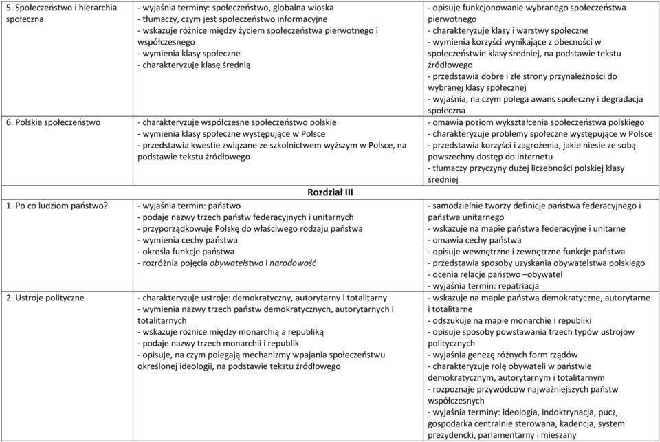 Polskie społeczeństwo - charakteryzuje współczesne społeczeństwo polskie - wymienia klasy społeczne występujące w Polsce - przedstawia kwestie związane ze szkolnictwem wyższym w Polsce, na podstawie