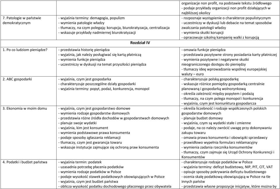 - przedstawia historię pieniądza - wyjaśnia, jak należy posługiwać się kartą płatniczą - wymienia funkcje pieniądza - uczestniczy w dyskusji na temat przyszłości pieniądza 2.