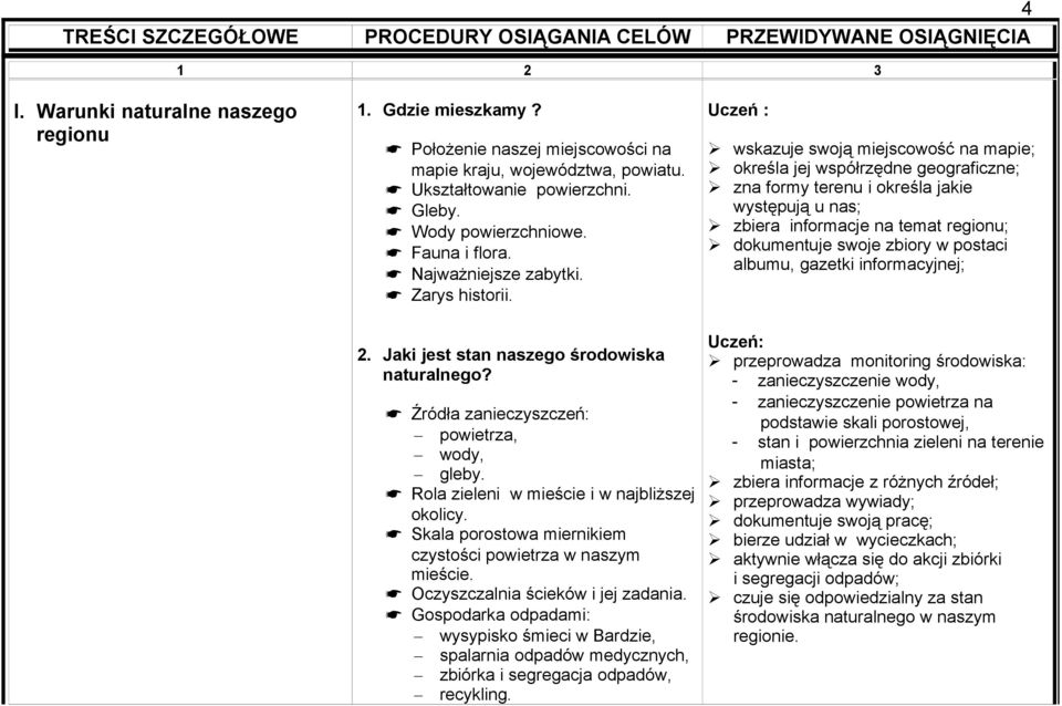 Jaki jest stan naszego środowiska naturalnego? Źródła zanieczyszczeń: powietrza, wody, gleby. Rola zieleni w mieście i w najbliższej okolicy.