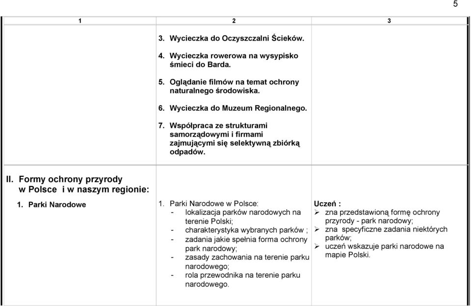 Parki Narodowe w Polsce: - lokalizacja parków narodowych na terenie Polski; - charakterystyka wybranych parków ; - zadania jakie spełnia forma ochrony park narodowy; - zasady zachowania na terenie