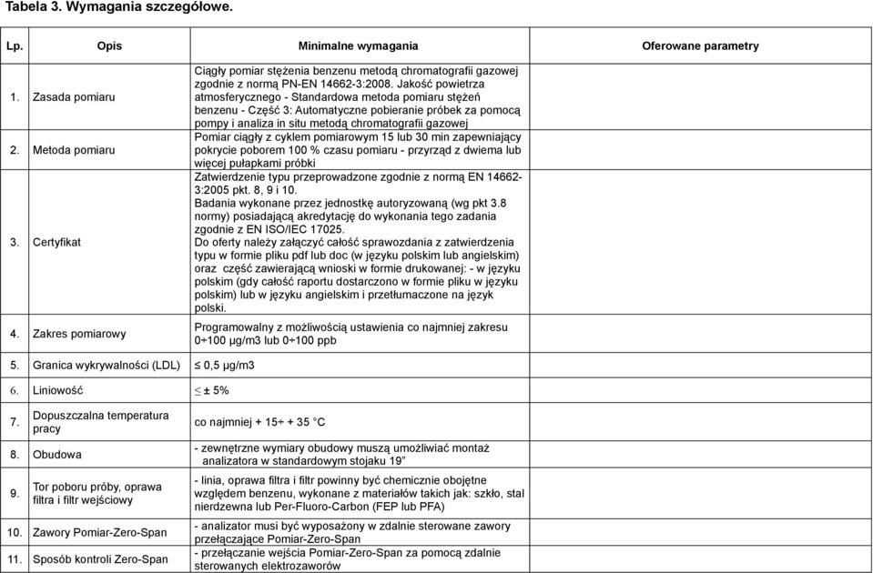 Jakość powietrza atmosferycznego - Standardowa metoda pomiaru stężeń benzenu - Część 3: Automatyczne pobieranie próbek za pomocą pompy i analiza in situ metodą chromatografii gazowej Pomiar ciągły z