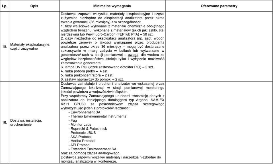 trwania gwarancji (36 miesięcy) a w szczególności: 1.