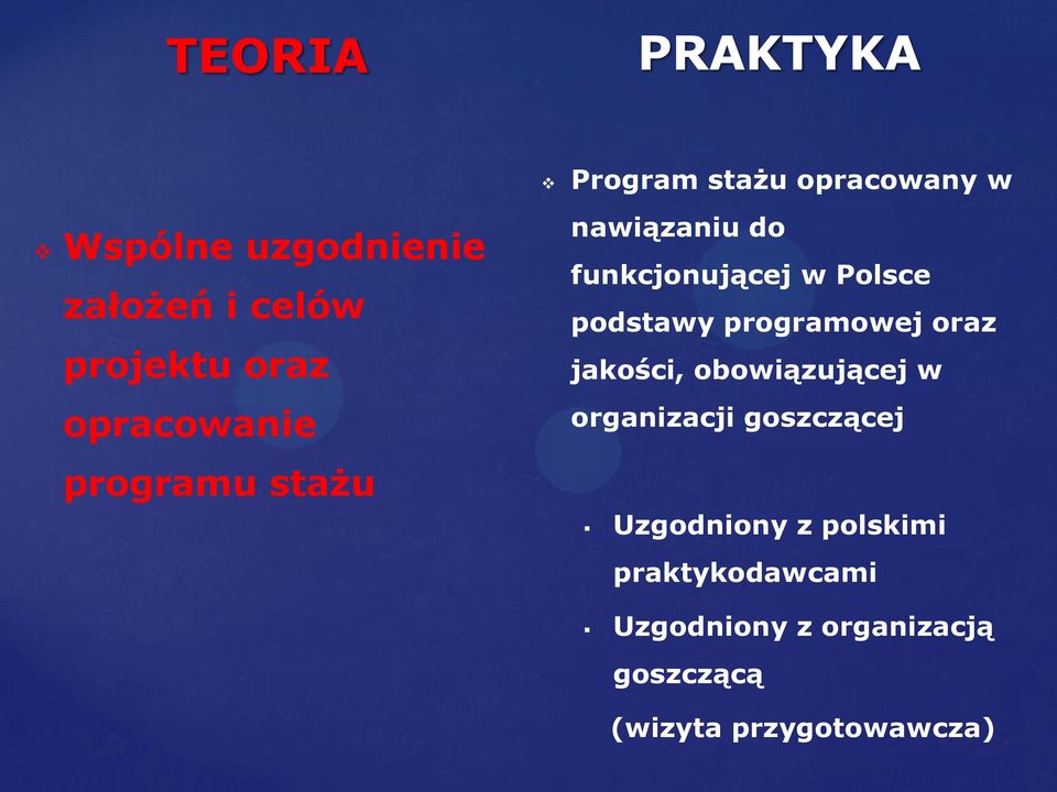 podstawy programowej oraz jakości, obowiązującej w organizacji goszczącej