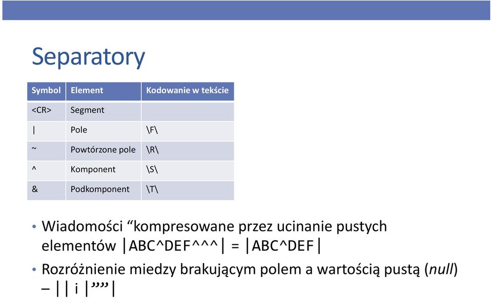 Wiadomości kompresowane przez ucinanie pustych elementów