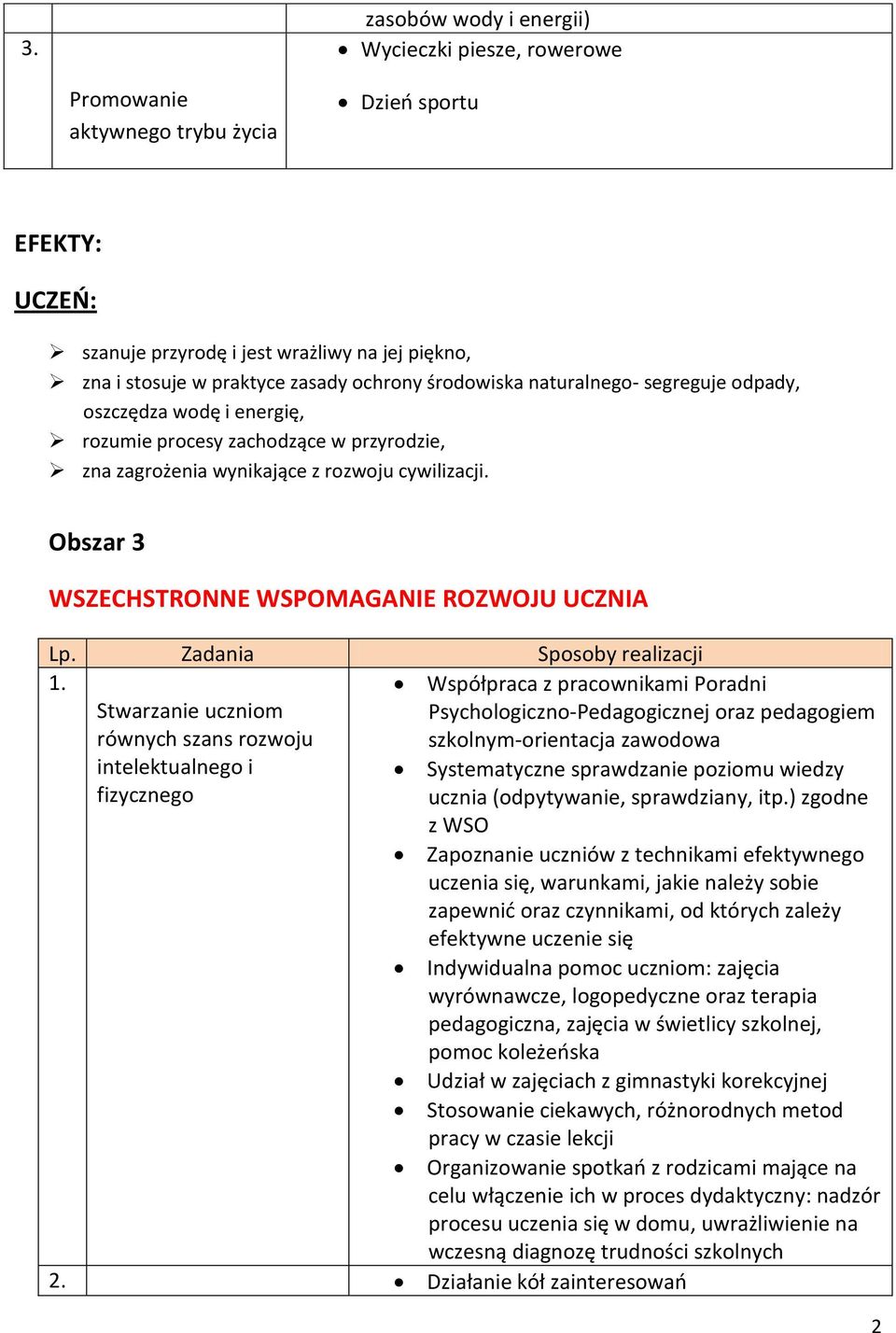 Zadania Sposoby realizacji Stwarzanie uczniom równych szans rozwoju intelektualnego i fizycznego Współpraca z pracownikami Poradni Psychologiczno-Pedagogicznej oraz pedagogiem szkolnym-orientacja