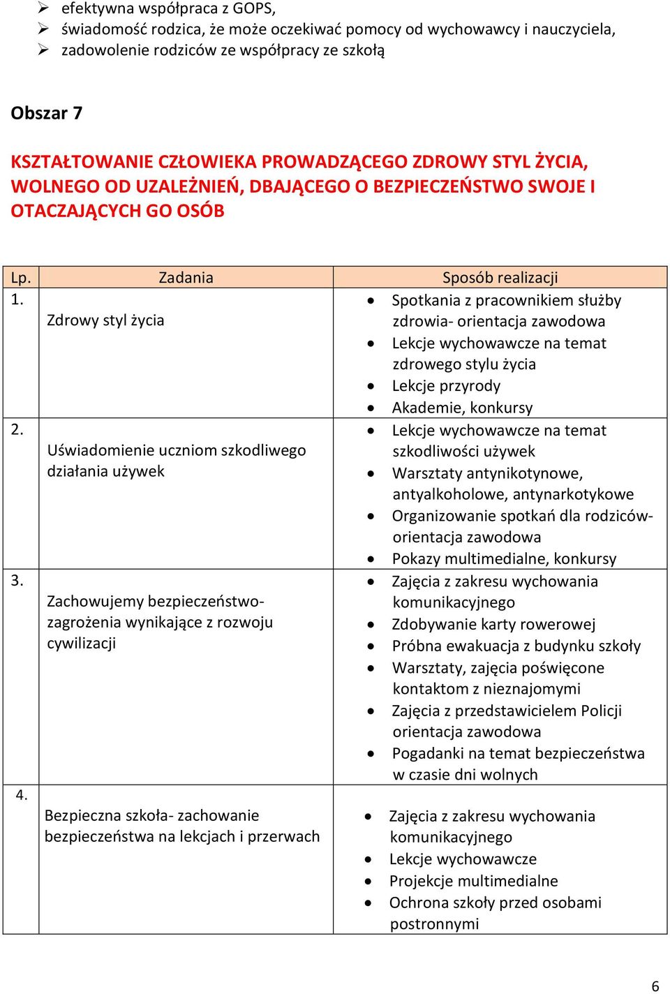 Zadania Sposób realizacji Zdrowy styl życia Spotkania z pracownikiem służby zdrowia- orientacja zawodowa Lekcje wychowawcze na temat zdrowego stylu życia Lekcje przyrody Akademie, konkursy