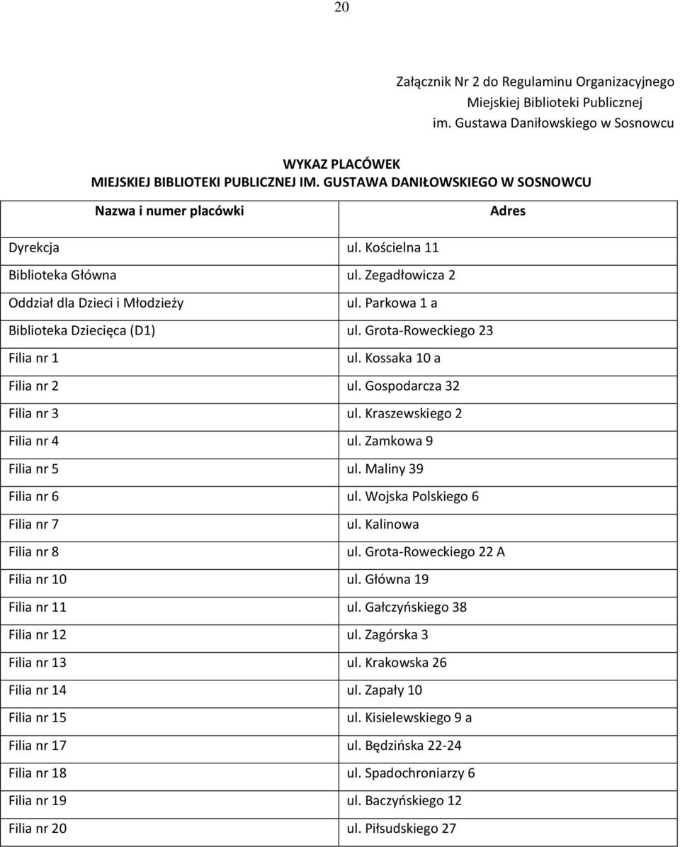 Parkowa 1 a Biblioteka Dziecięca (D1) ul. Grota-Roweckiego 23 Filia nr 1 ul. Kossaka 10 a Filia nr 2 ul. Gospodarcza 32 Filia nr 3 ul. Kraszewskiego 2 Filia nr 4 ul. Zamkowa 9 Filia nr 5 ul.