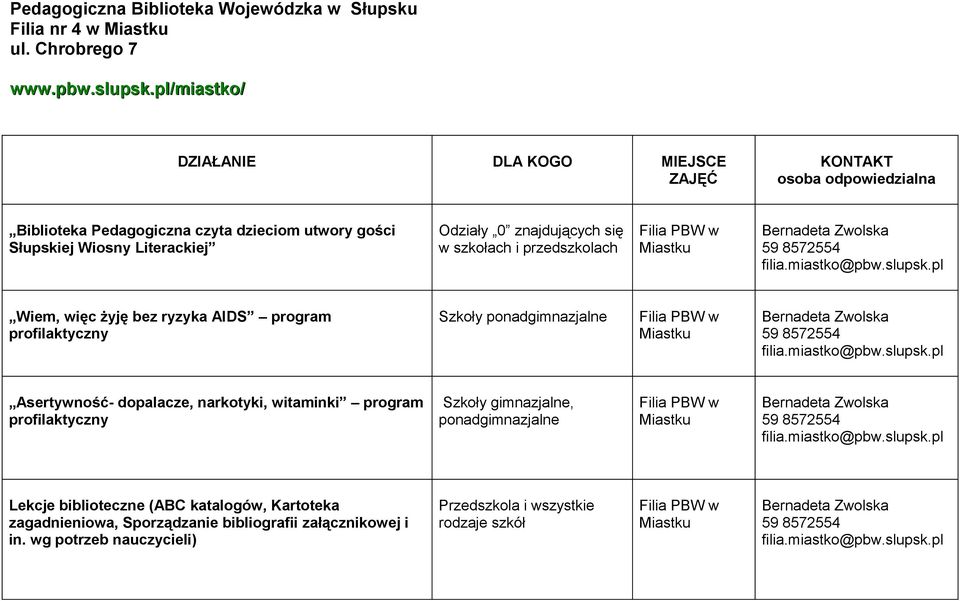 0 znajdujących się w szkołach i przedszkolach Wiem, więc żyję bez ryzyka AIDS program profilaktyczny Szkoły ponadgimnazjalne Asertywność- dopalacze, narkotyki,