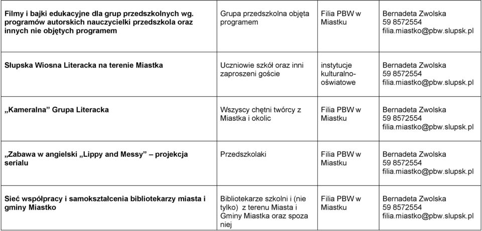 terenie Miastka Uczniowie szkół oraz inni zaproszeni goście instytucje kulturalnooświatowe Kameralna Grupa Literacka Wszyscy chętni twórcy z