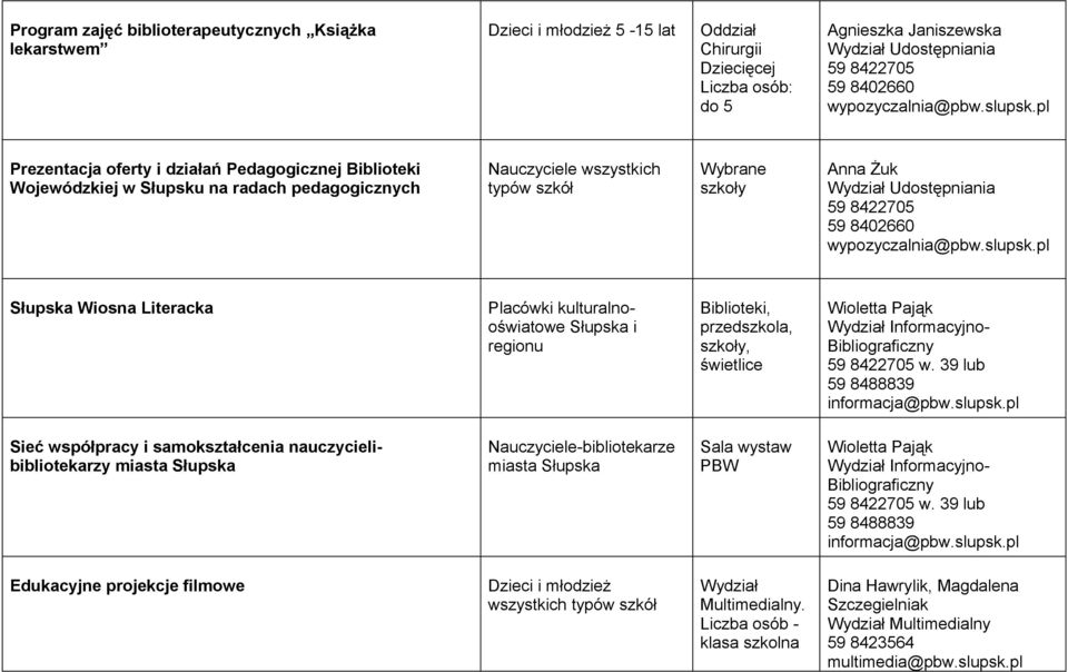 pl Prezentacja oferty i działań Pedagogicznej Biblioteki Wojewódzkiej w Słupsku na radach pedagogicznych Nauczyciele wszystkich typów szkół Wybrane szkoły Anna Żuk Wydział Udostępniania 59 8422705 59