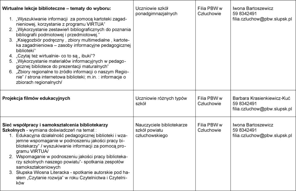 Księgozbiór podręczny, zbiory multimedialne, kartoteka zagadnieniowa zasoby informacyjne pedagogicznej biblioteki 4. Czytaj też wirtualnie- co to są ibuki? 5.