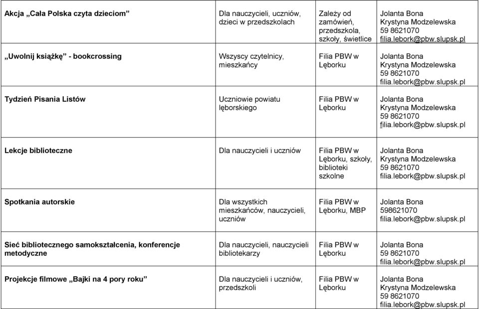 biblioteczne Dla nauczycieli i, szkoły, biblioteki szkolne Spotkania autorskie, MBP 598621070 Sieć bibliotecznego